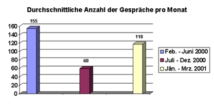 gesund_anschaffen_statistik.png